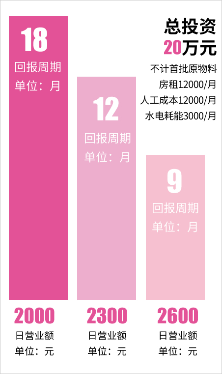 广西南宁维轩餐饮管理有限公司 广西南宁维轩餐饮管理有限公司